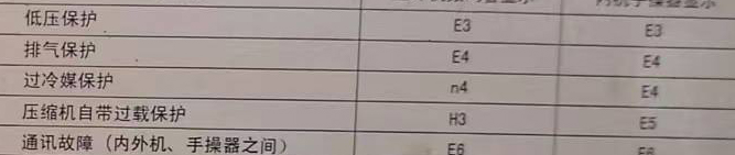 平度空调电话在哪里找